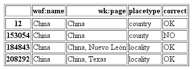 Wikipedia concordances with placetype fixes