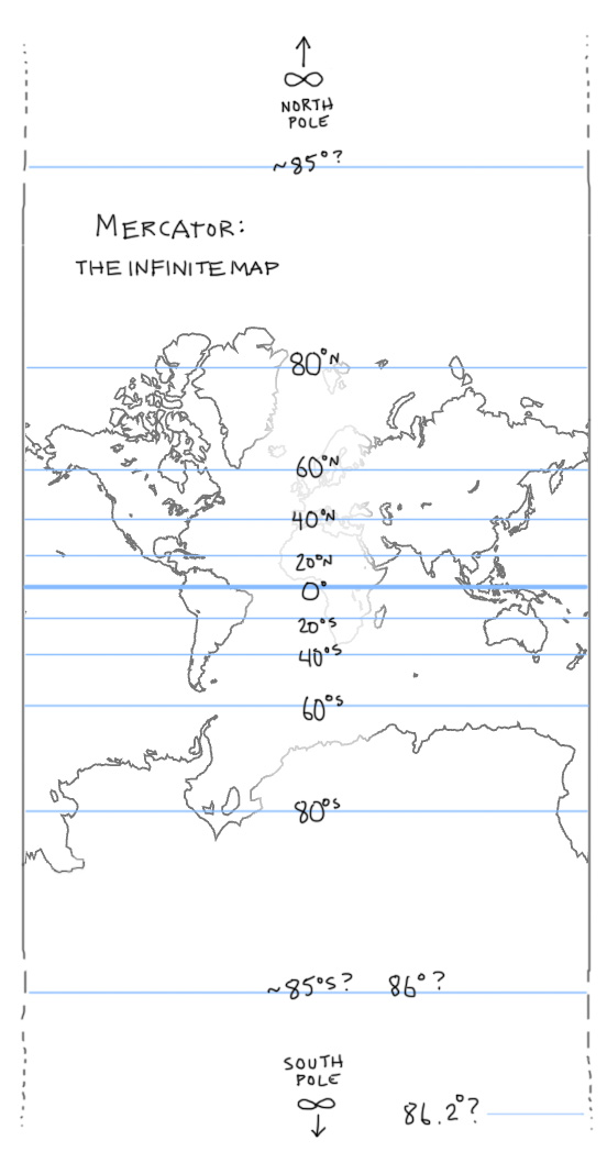 Mercator: the Infinite Map