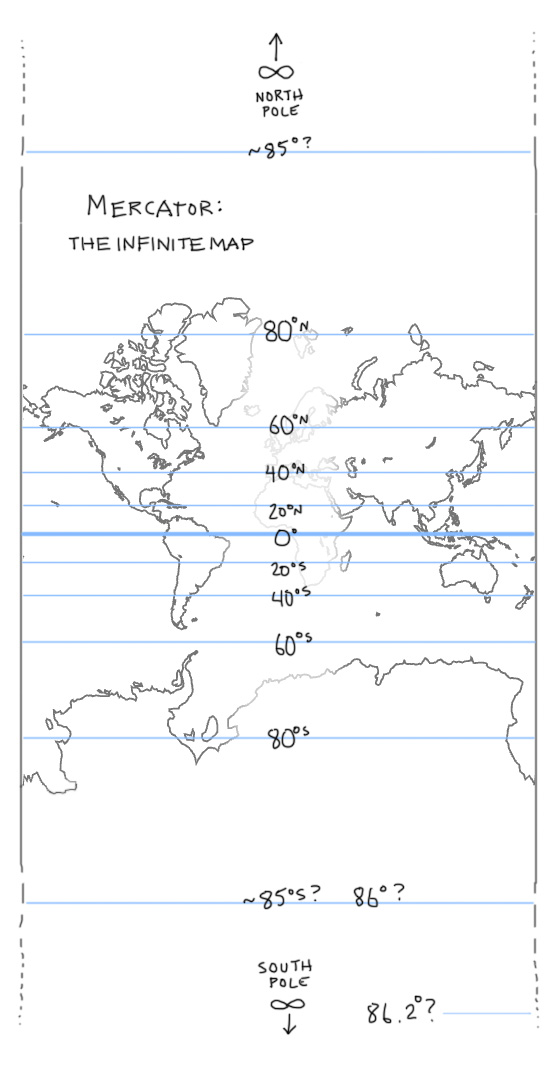 Mercator projection, Definition, Uses, & Limitations