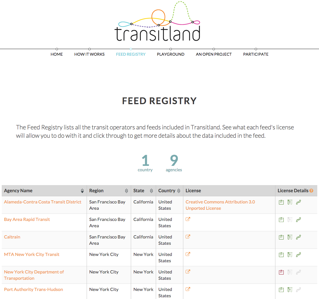 screenshot of Transitland Feed Registry