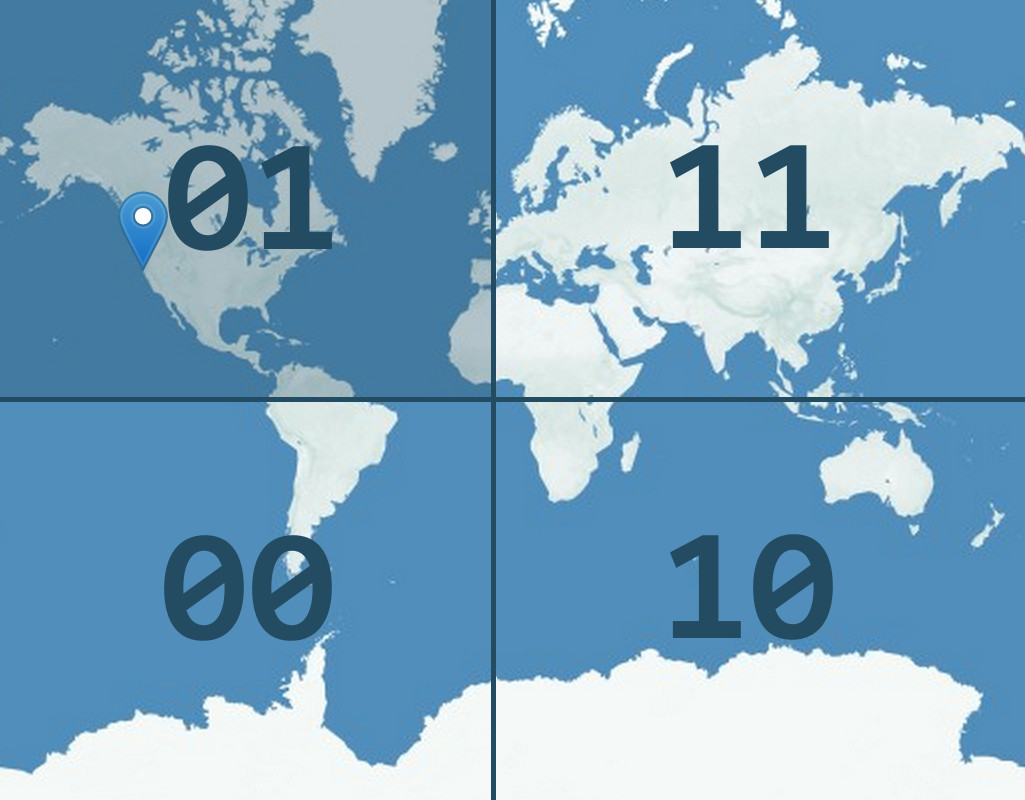 Creating a geohash-2