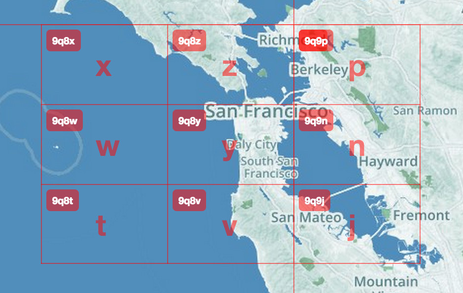 Geohash neighbors