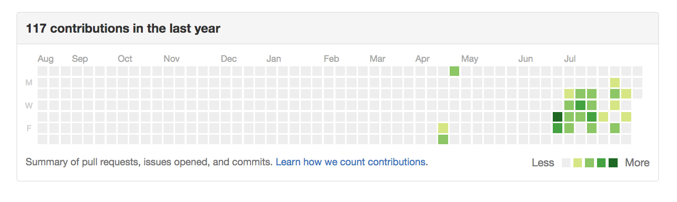 github