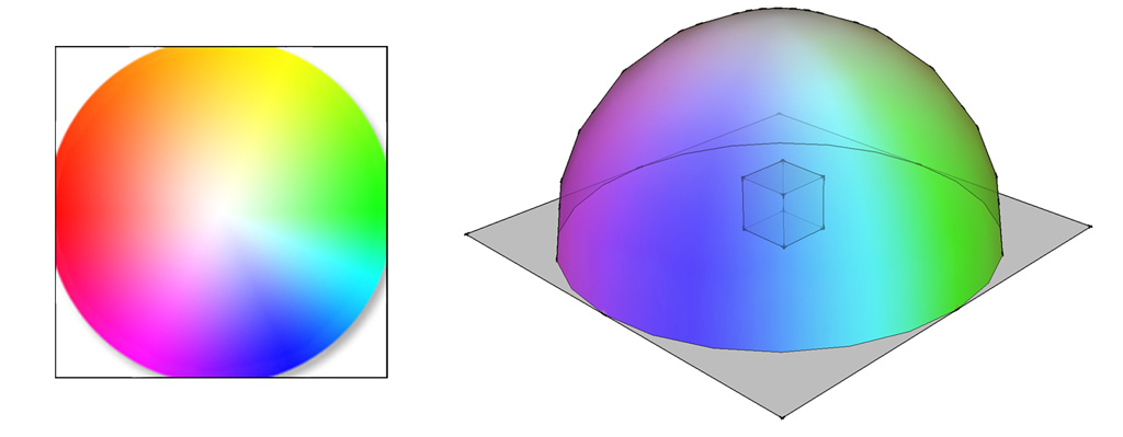 diagram of an environment map