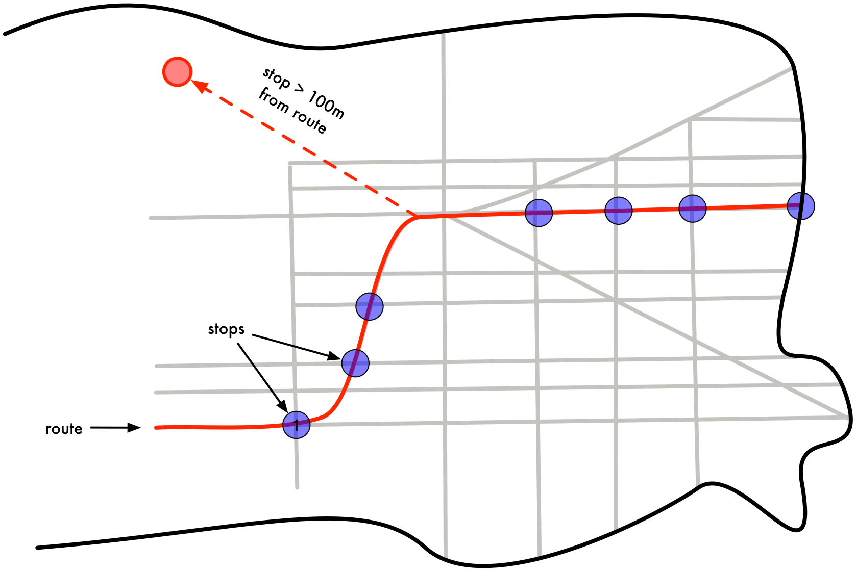 distance gap