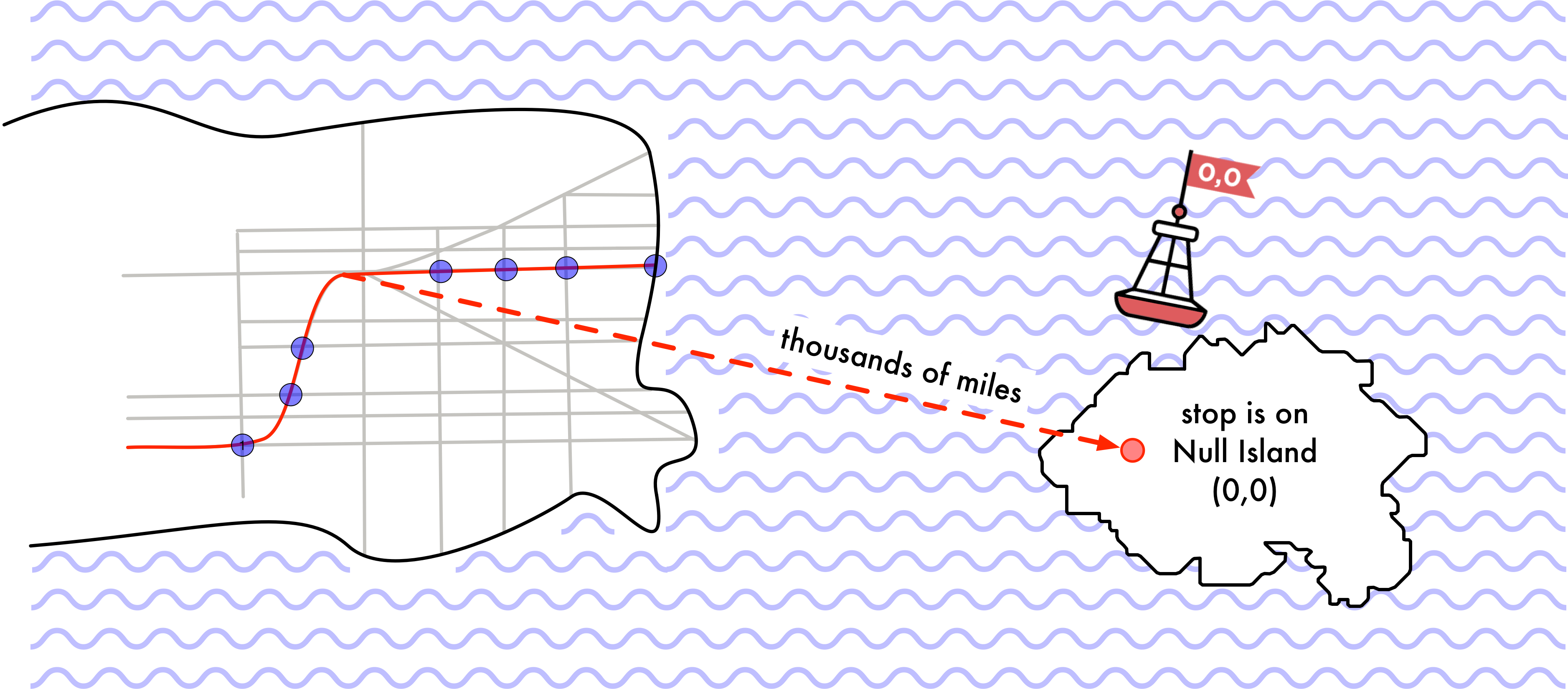 Null Island