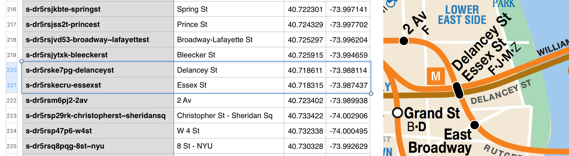 The "Delancy - Essex" problem