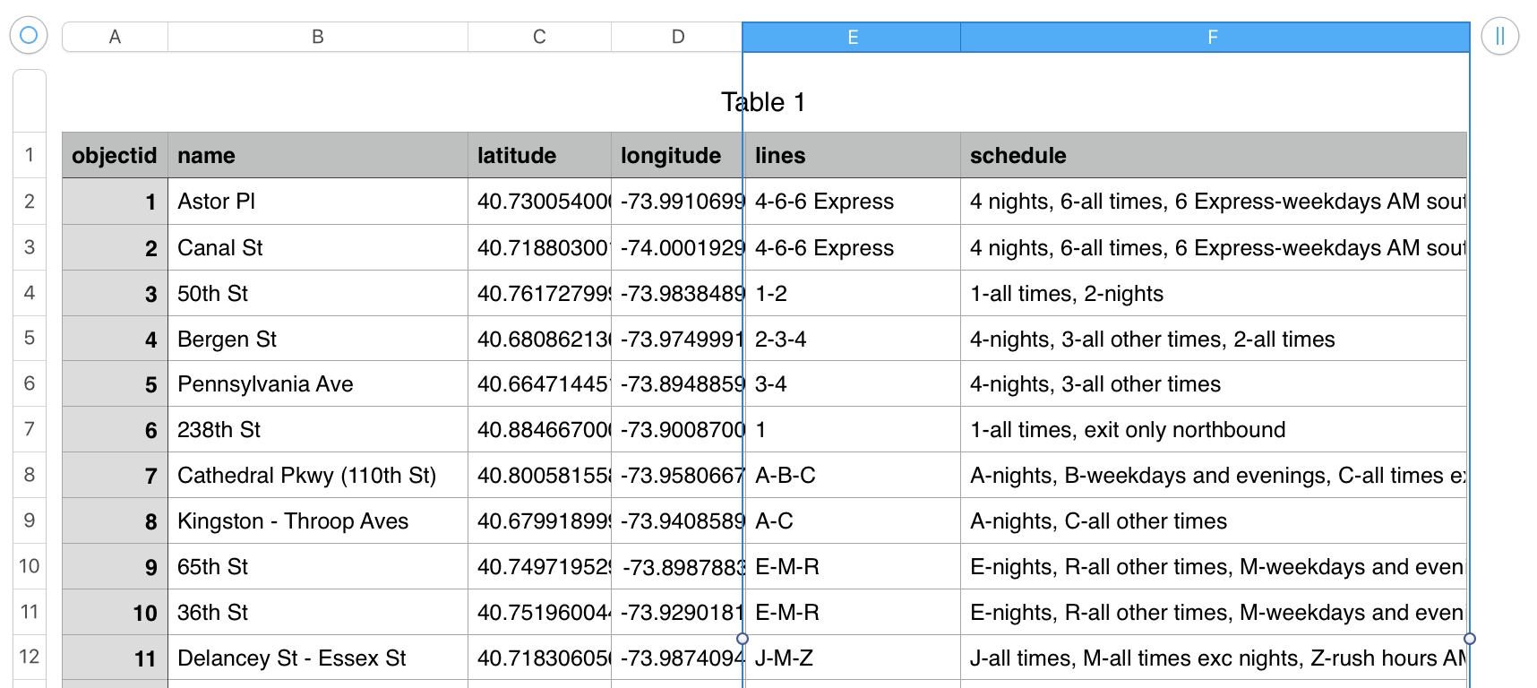 Lines and schedules!