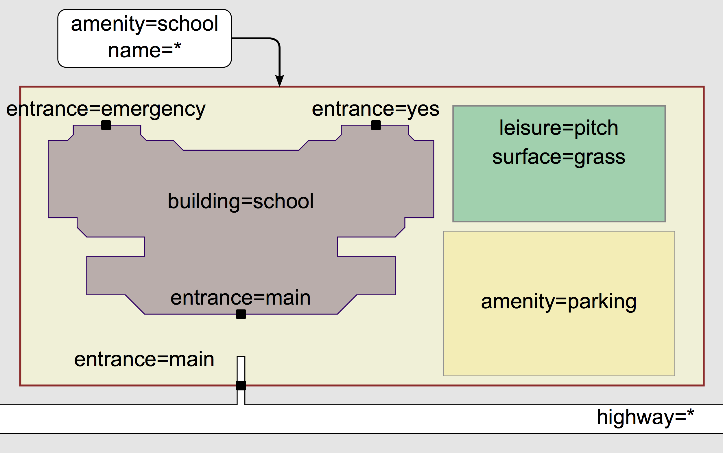 amenity-school